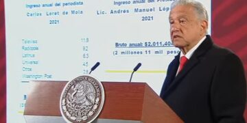 INAI abre investigación