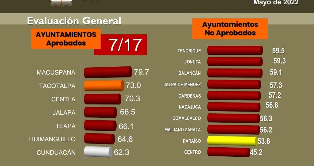 No pasaron ni de “panzazo”
