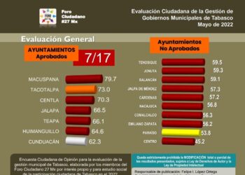 No pasaron ni de “panzazo”
