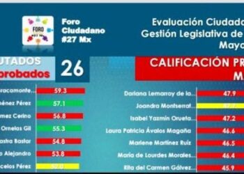 Diputados reprobados