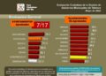 ALCALDES NO LEVANTAN