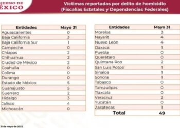 Mayo, el mes más violento
