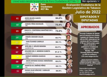 Reprobados por el pueblo