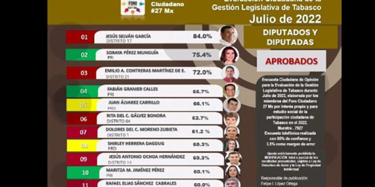 Reprobados por el pueblo