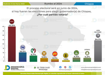 Encabeza ERA preferencias