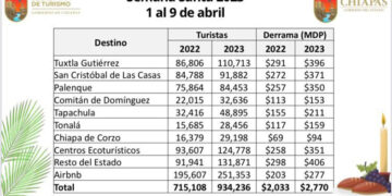ACÁ ENTRE NOS