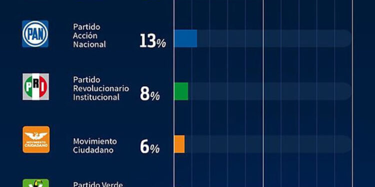 Destino 24: Morena y Zoé