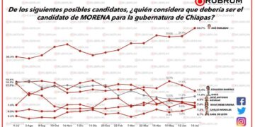 Auténtico morenista