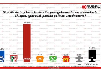 Chiapanecos quieren de candidato a Zoé Robledo