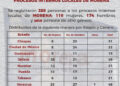 Son 31 aspirantes