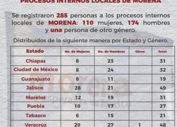 Son 31 aspirantes