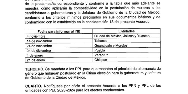 Emiten acuerdo de paridad de género
