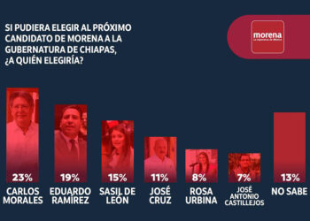 Carlos Morales a la cabeza