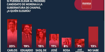 Carlos Morales a la cabeza