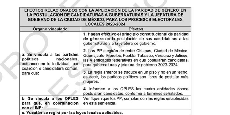 Da palo a acuerdo del INE