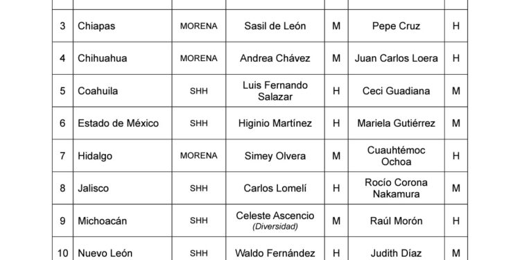 Morena revela precandidatos al Senado