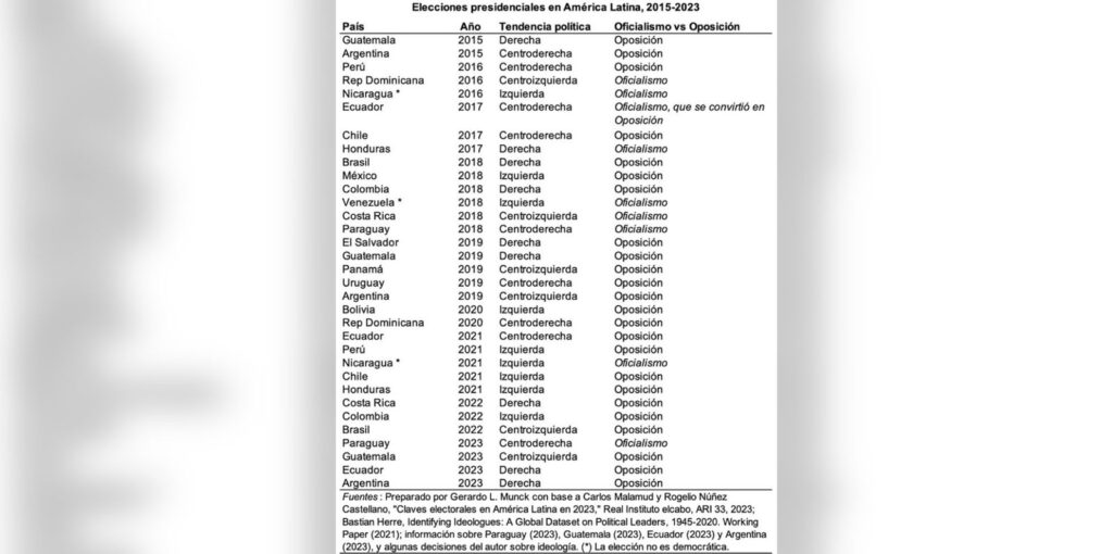 El segmento Switchers y su importancia en las elecciones