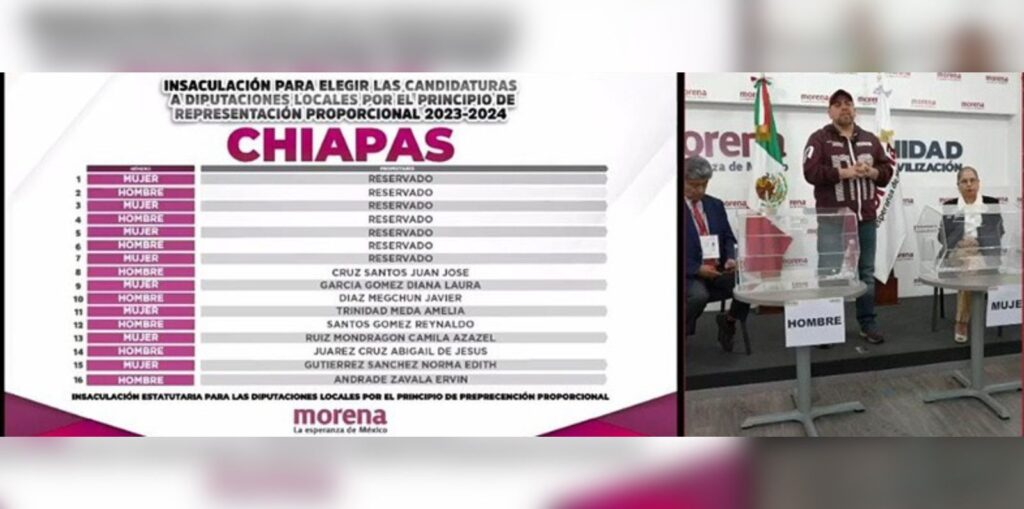 Morena presentó un primer listado de aspirantes a una “pluri” en las diputaciones locales; la oposición guarda silencio, será hasta el último momento cuando de a conocer la lista.