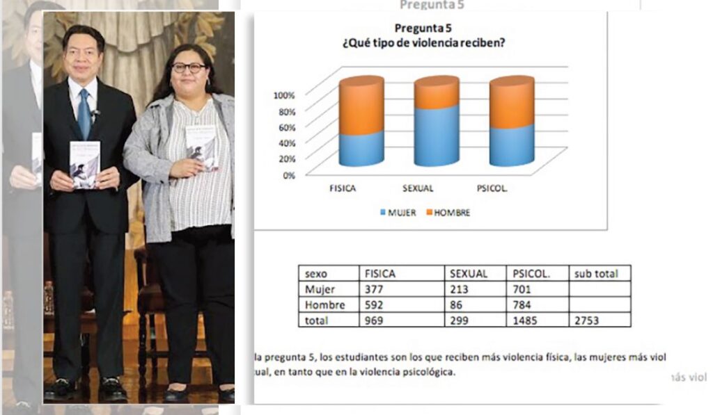 Mario Delgado presentó nuevas acciones para prevenir y erradicar la violencia sexual en escuelas.