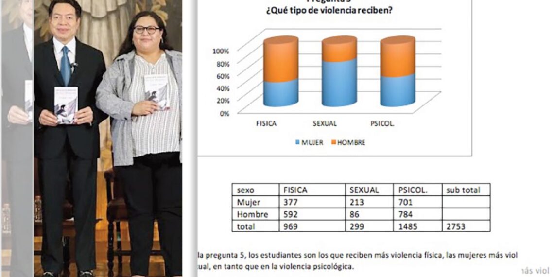 Mario Delgado presentó nuevas acciones para prevenir y erradicar la violencia sexual en escuelas.