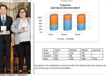 Mario Delgado presentó nuevas acciones para prevenir y erradicar la violencia sexual en escuelas.