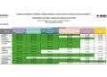 El conteo de votos para ministras, magistrados y jueces avanza de forma desigual en el estado.