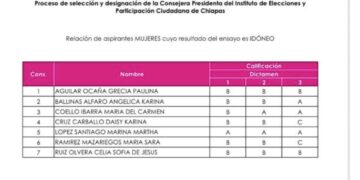 INE avanza en relevo de consejera presidenta en Chiapas.