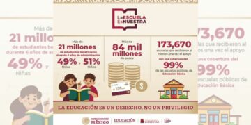 Son buenas noticias para Chiapas, porque tendrá mayor inversión en materia de educación.