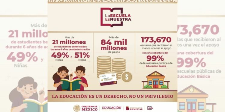 Son buenas noticias para Chiapas, porque tendrá mayor inversión en materia de educación.