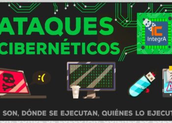 El incidente fue reportado inicialmente por el periodista Ignacio Gómez Villaseñor y posteriormente confirmado por Víctor Ruiz, instructor certificado en ciberseguridad.