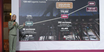 Sheinbaum anunció ampliación de cobertura de nivel medio superior en 2026.