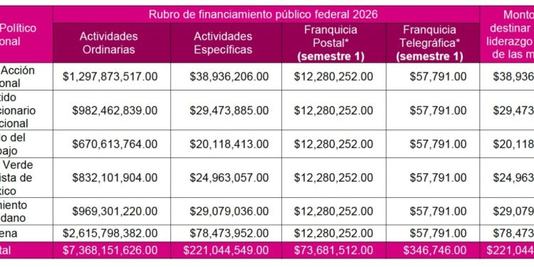 Uso y destino de los recursos públicos en México