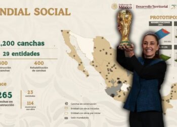 Mundial Social: Sheinbaum anuncia la construcción de 1,200 canchas en 29 entidades de cara a la Copa del Mundo
