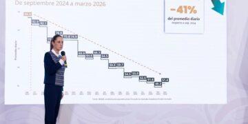 HOMICIDIOS DOLOSOS. Caen 45% en México durante el primer trimestre de 2026