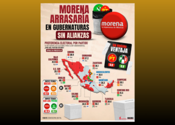 Panorama para la oposición