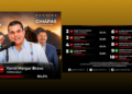 ALCALDE DE TAPACHULA, YAMIL MELGAR, EL MEJOR APROBADO EN CHIAPAS: GOBERNARTE.