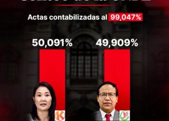 Perú y el péndulo latinoamericano, en donde la derecha recupera terreno
