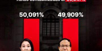 Perú y el péndulo latinoamericano, en donde la derecha recupera terreno