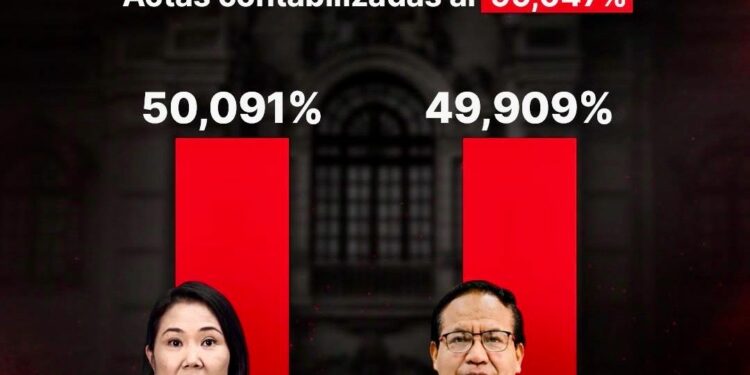 Perú y el péndulo latinoamericano, en donde la derecha recupera terreno