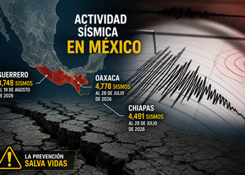 Guerrero supera a Chiapas y encabeza la actividad sísmica en México