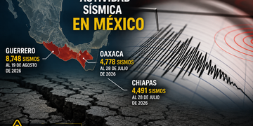 Guerrero supera a Chiapas y encabeza la actividad sísmica en México