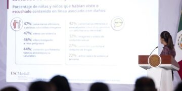 Sí, el celular se debe medir